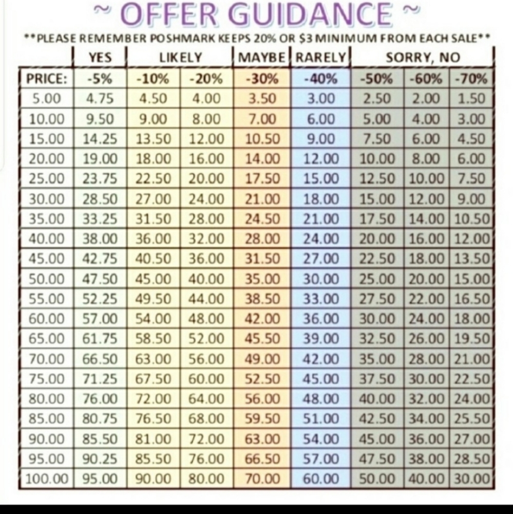 Offer Guidance Charts